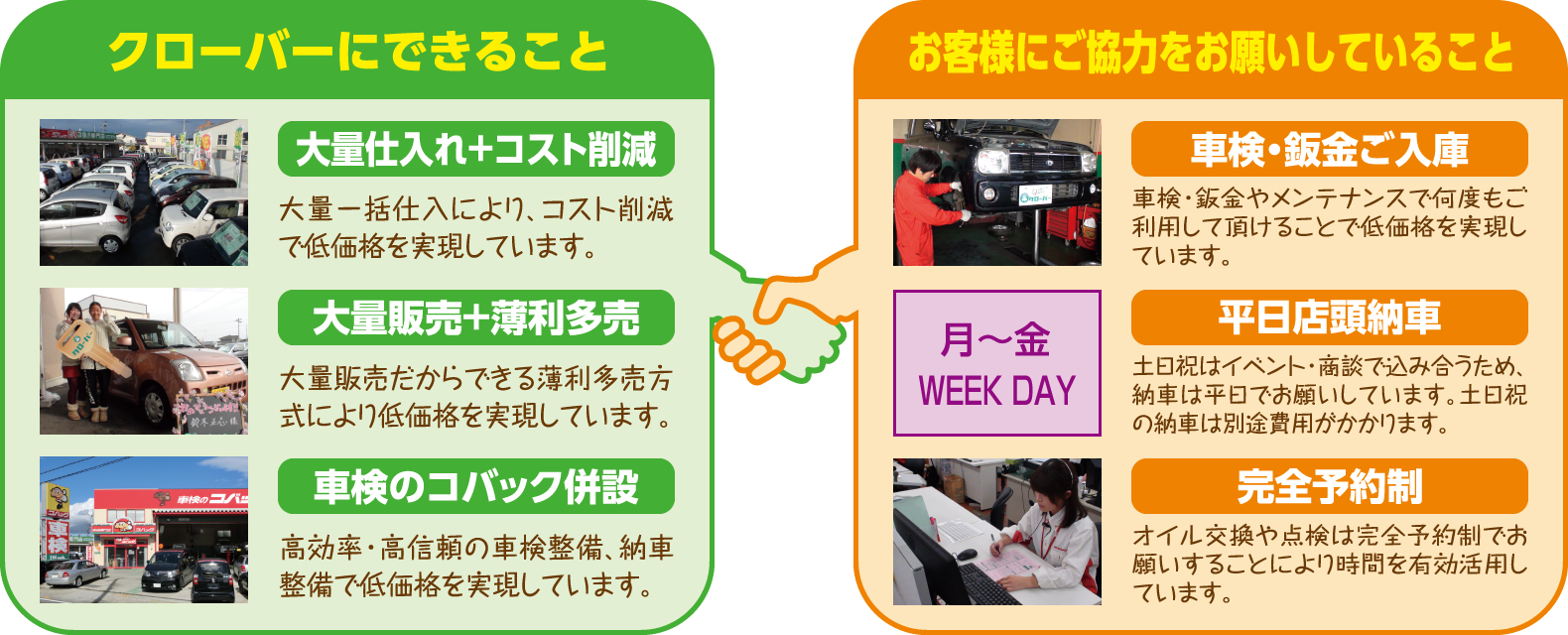 軽自動車が安い でもなぜ 39 8万円専門店クローバー まるわかりガイド 軽39 8万円専門店クローバー エマタ自動車 軽自動車が安い でもなぜ 39 8万円専門店クローバー まるわかりガイド 軽39 8万円専門店クローバー エマタ自動車